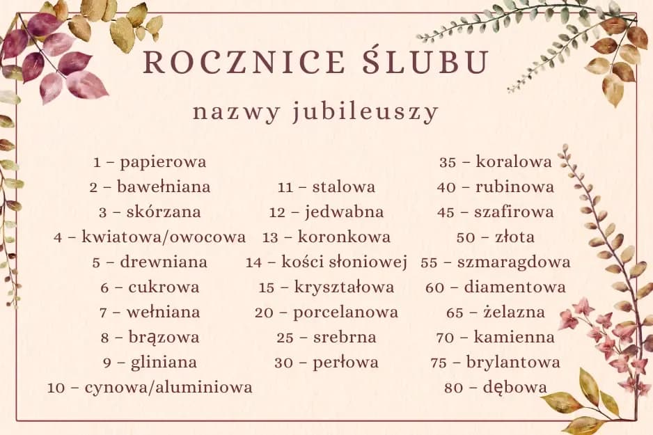 Druga rocznica ślubu - co oznaczają bawełniane gody? Druga rocznica ślubu - co oznaczają bawełniane gody?